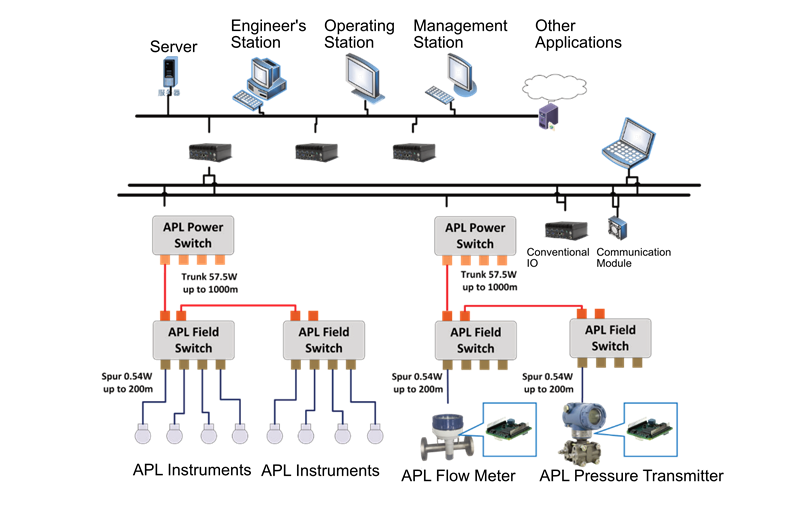 Топология системы Ethernet-APL
