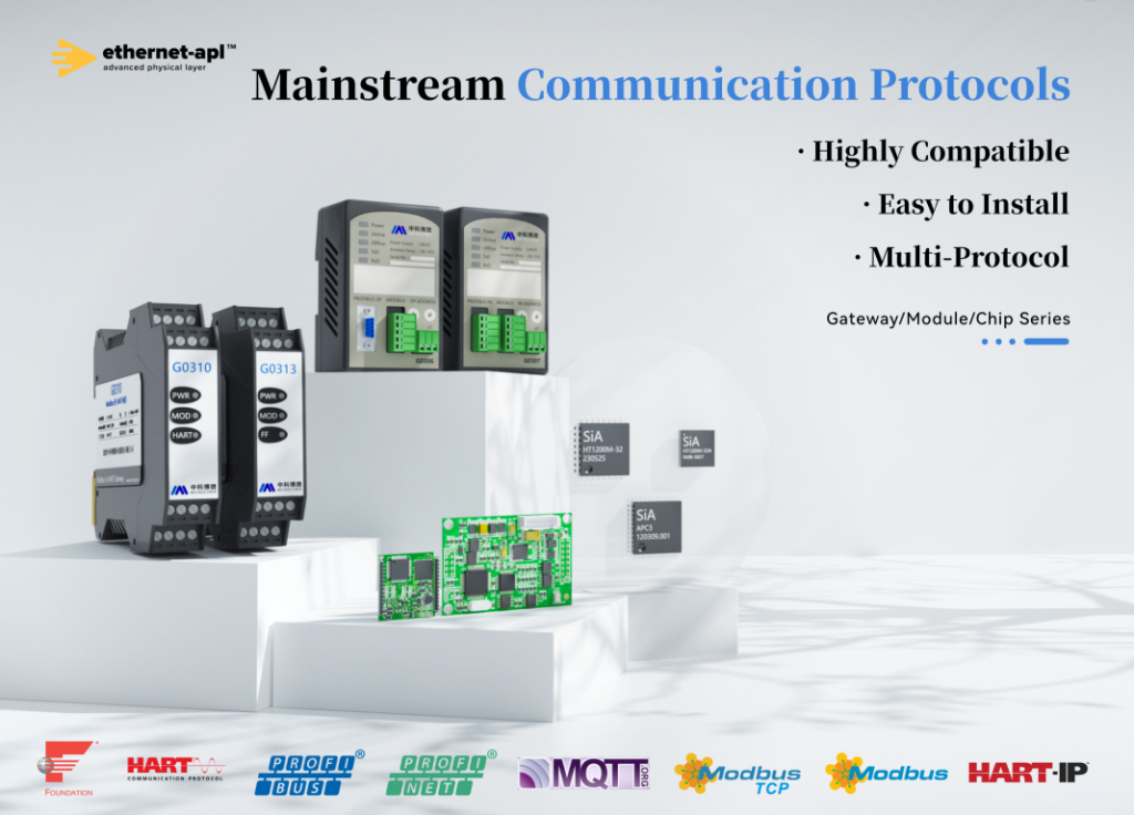 Шлюз HART в Modbus