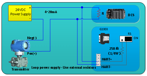Как установить и настроить шлюз HART в Modbus (пошаговое руководство)