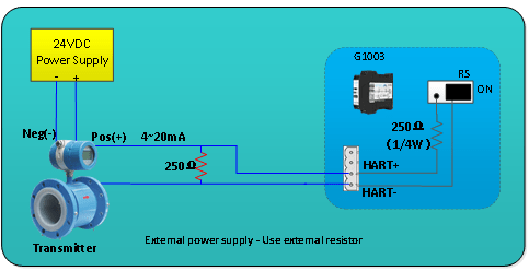 Ключевые особенности преобразователя HART в Modbus G1003