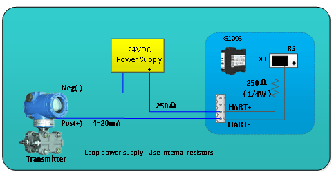 Реальные Приложения: Где Преобразование HART в Modbus Даёт Результаты