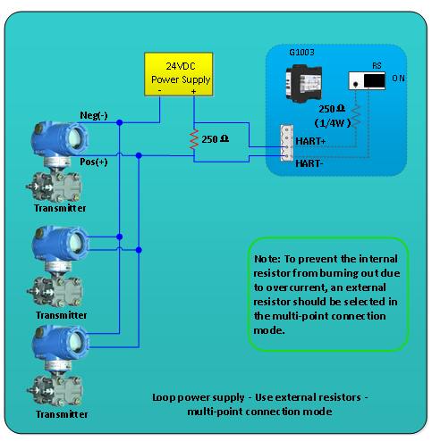 Почему стоит выбрать Microcyber G1003 вместо других шлюзов HART в Modbus?