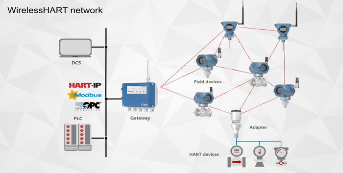 Как добавить точки мониторинга без кабеля — WirelessHART
